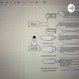 Educaci N Inclusiva Un Modelo De Diversidad Humana Podcast Addict