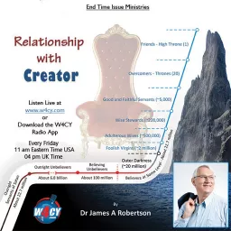 Relationship with Creator Podcast artwork