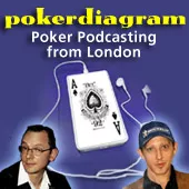 PokerDiagram Poker Podcast artwork