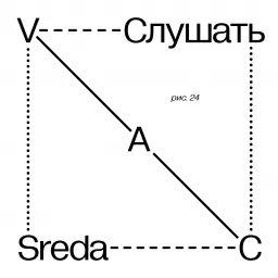 V–A–C Sreda Podcast artwork