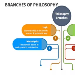 Branches of Philosophy Podcast